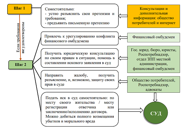 Финансовая грамотность
