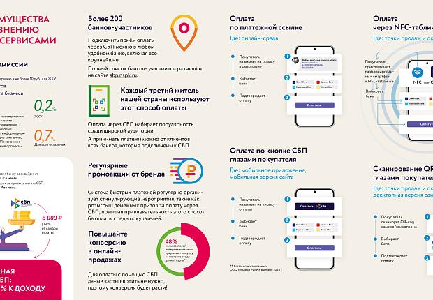 Система быстрых платежей -  современный и удобный способ оплаты смартфоном без использования банковской карты