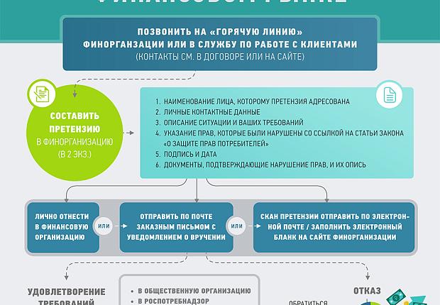 Финансовая грамотность
