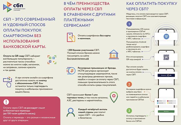Система быстрых платежей (СБП) - удобный сервис Банка России